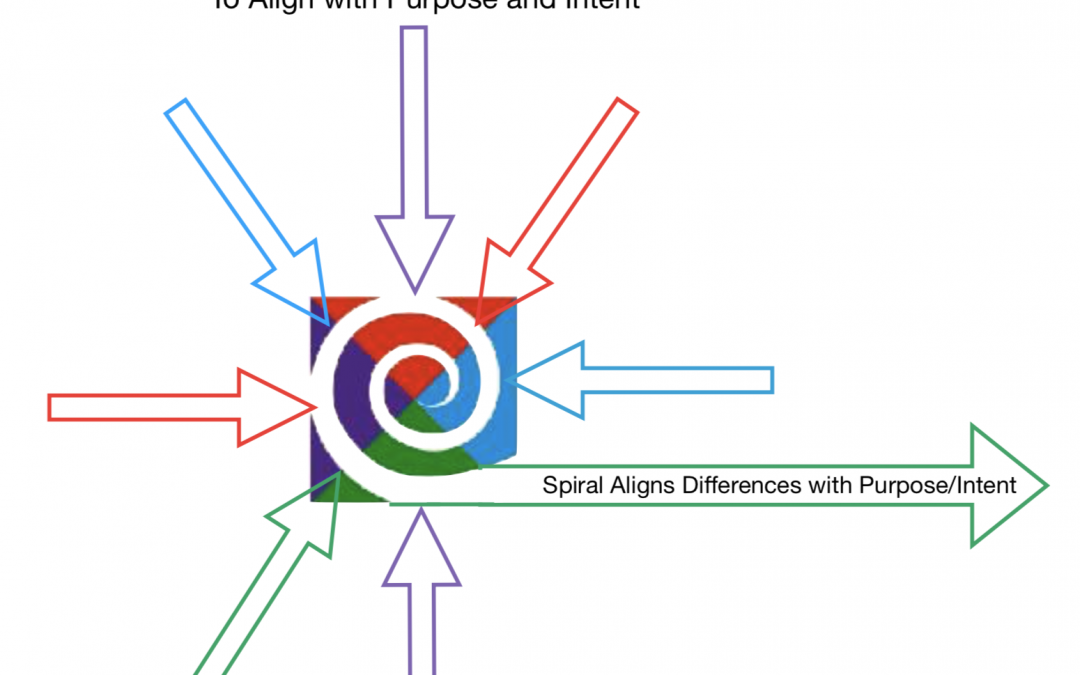 How can conflict and alignment coexist?